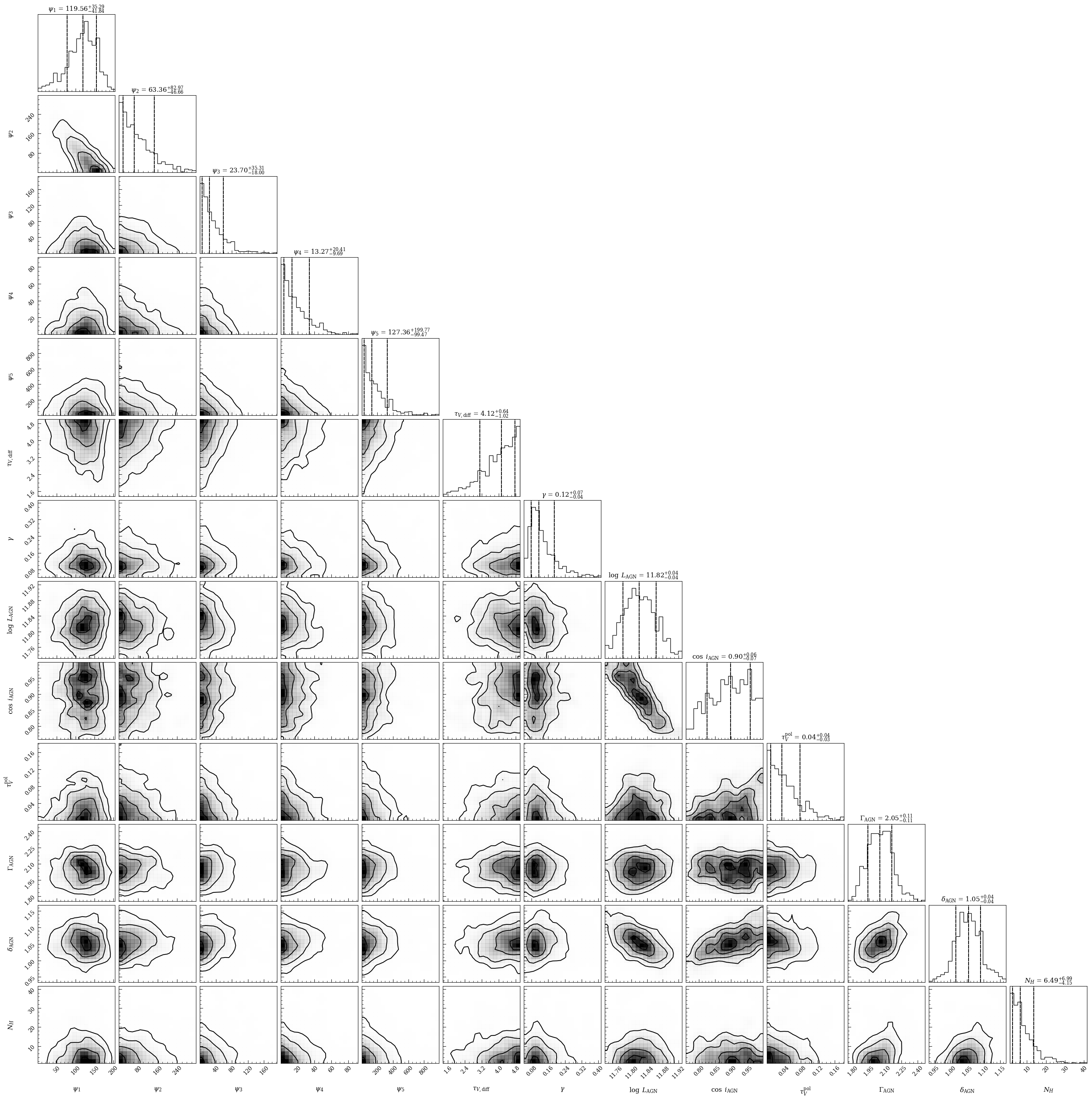 ../_images/examples_J033226_AGN_fit_22_0.png