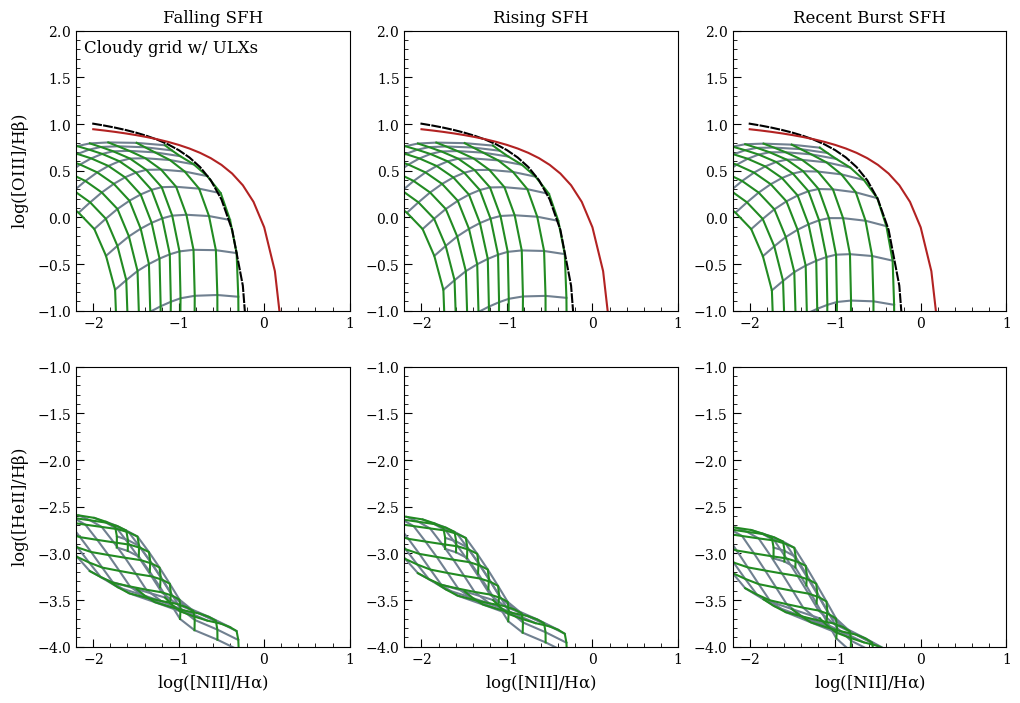 ../_images/examples_line_ratio_grids_11_1.png