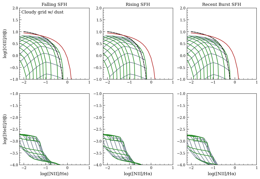 ../_images/examples_line_ratio_grids_7_2.png