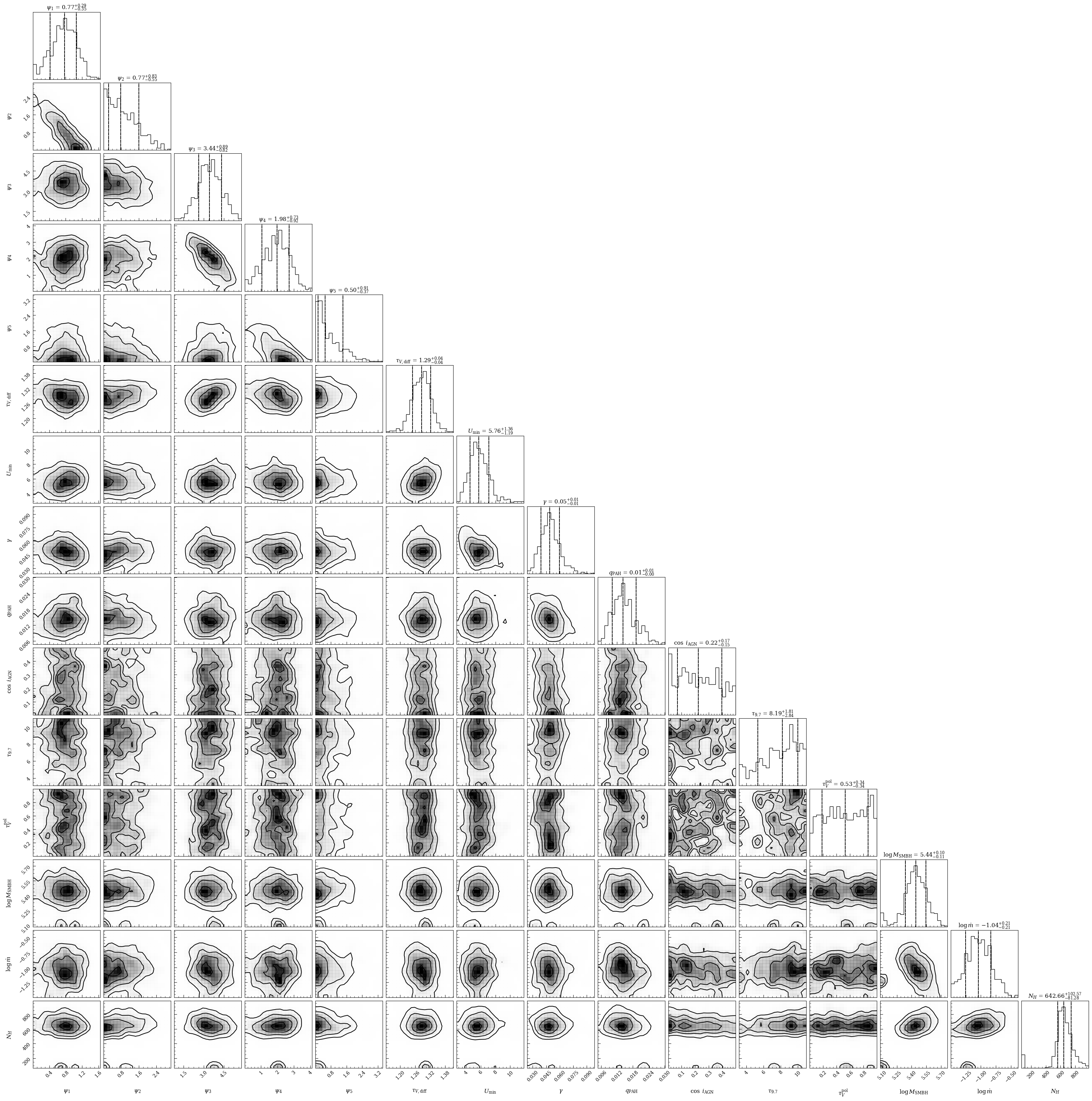 ../_images/examples_NGC5728_agn_fit_19_0.png