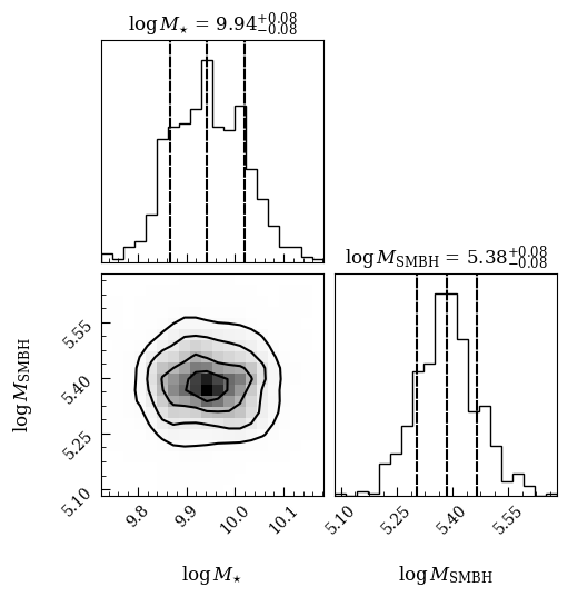 ../_images/examples_NGC5728_agn_fit_31_0.png