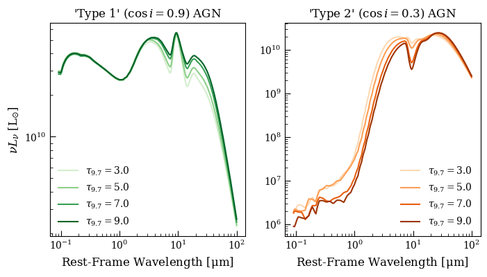 ../_images/examples_model_demo_agn_10_1.png