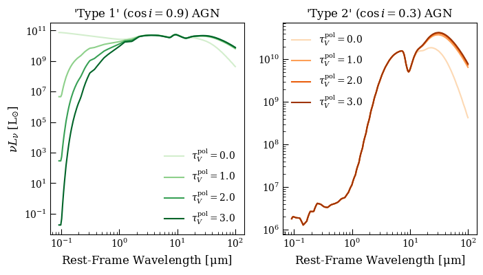../_images/examples_model_demo_agn_12_1.png