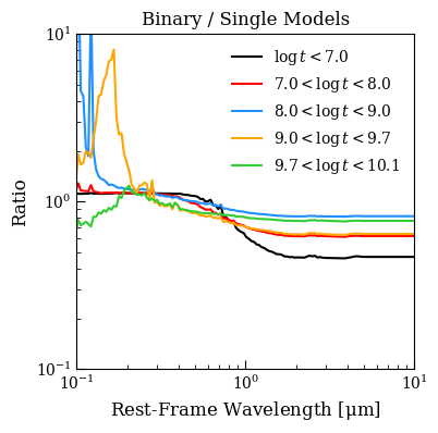 ../_images/examples_model_demo_bpass_8_1.png